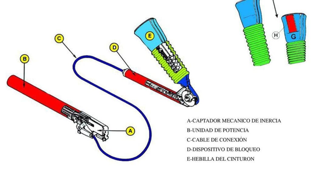 Historia del cinturon de seguridad. Pretensor mecánico